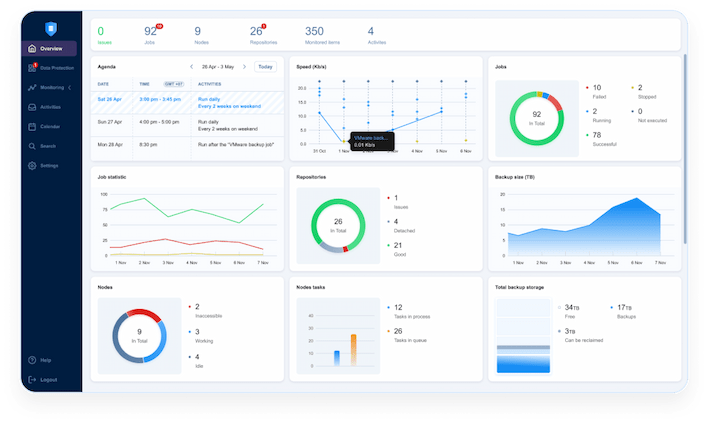 Interface Nakivo Backup and Replication