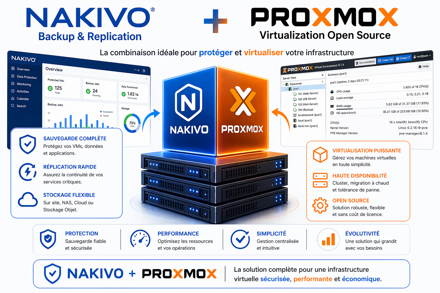 Nakivo Backup and Replication avec Proxmox Virtualization Open Source